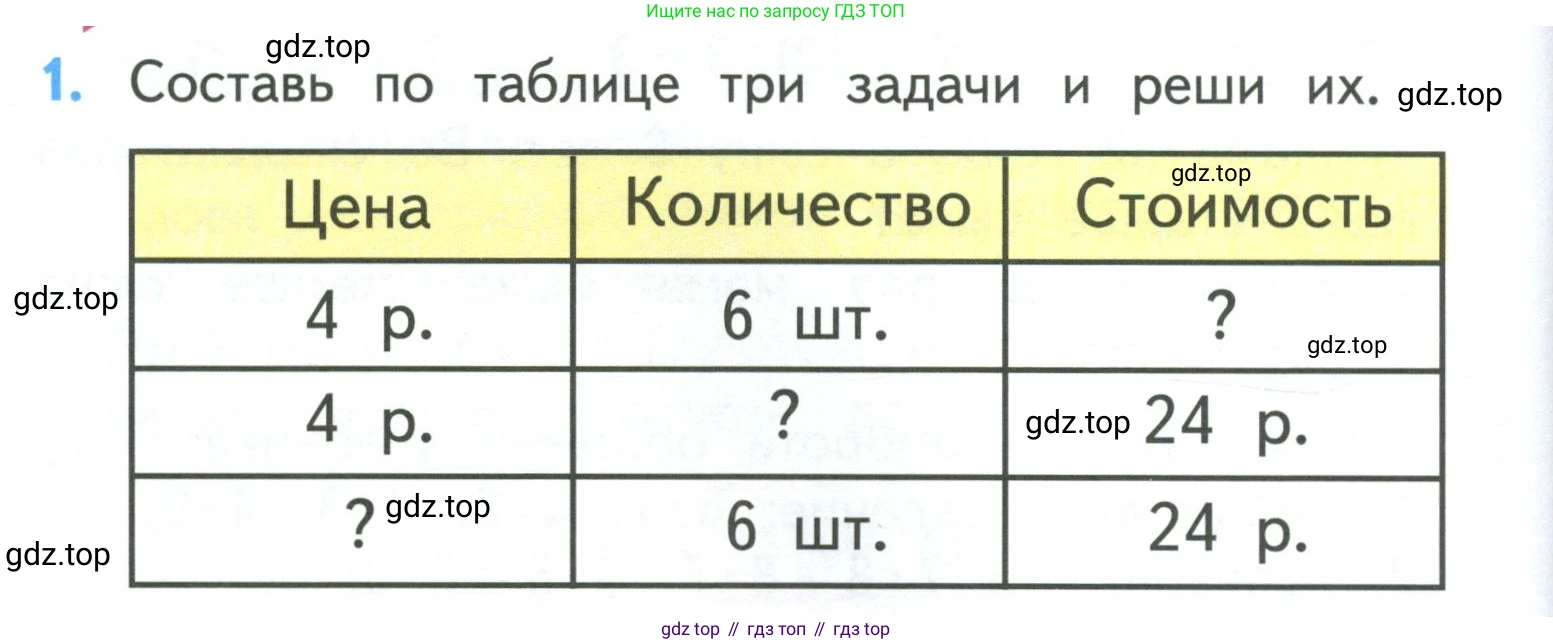 ГДЗ Математика, 3 класс Учебник, авторы: Моро Мария Игнатьевна, Бантова Мария Александровна, Бельтюкова Галина Васильевна, Волкова Светлана Ивановна, Степанова Светлана Вячеславовна, издательство Просвещение, Москва, 2023, белого цвета, Часть 1, страница 68, номер 1, Условие