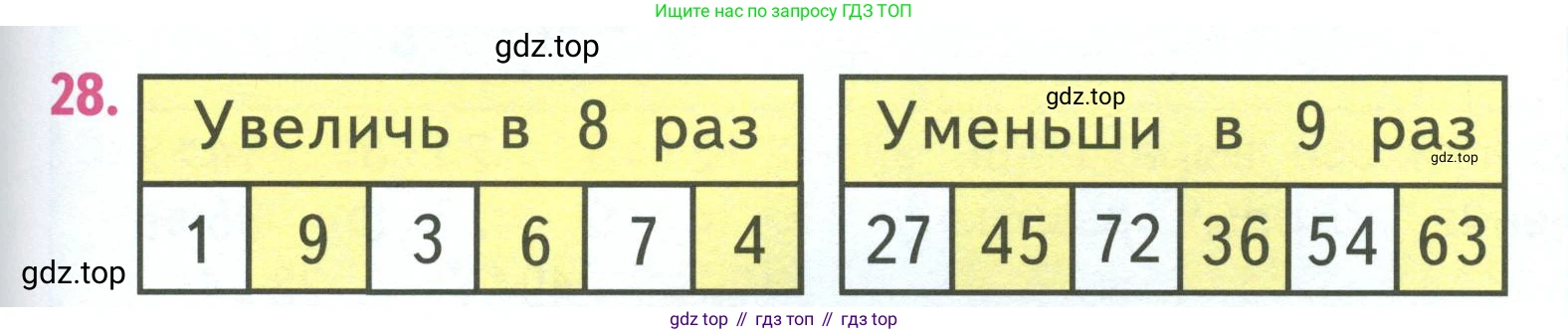ГДЗ Математика, 3 класс Учебник, авторы: Моро Мария Игнатьевна, Бантова Мария Александровна, Бельтюкова Галина Васильевна, Волкова Светлана Ивановна, Степанова Светлана Вячеславовна, издательство Просвещение, Москва, 2023, белого цвета, Часть 1, страница 77, номер 28, Условие