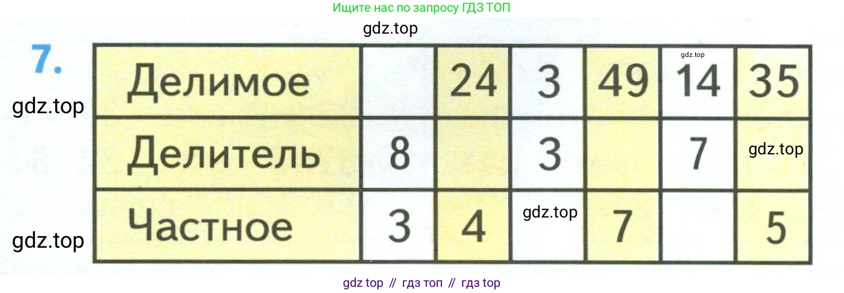 ГДЗ Математика, 3 класс Учебник, авторы: Моро Мария Игнатьевна, Бантова Мария Александровна, Бельтюкова Галина Васильевна, Волкова Светлана Ивановна, Степанова Светлана Вячеславовна, издательство Просвещение, Москва, 2023, белого цвета, Часть 1, страница 80, номер 7, Условие