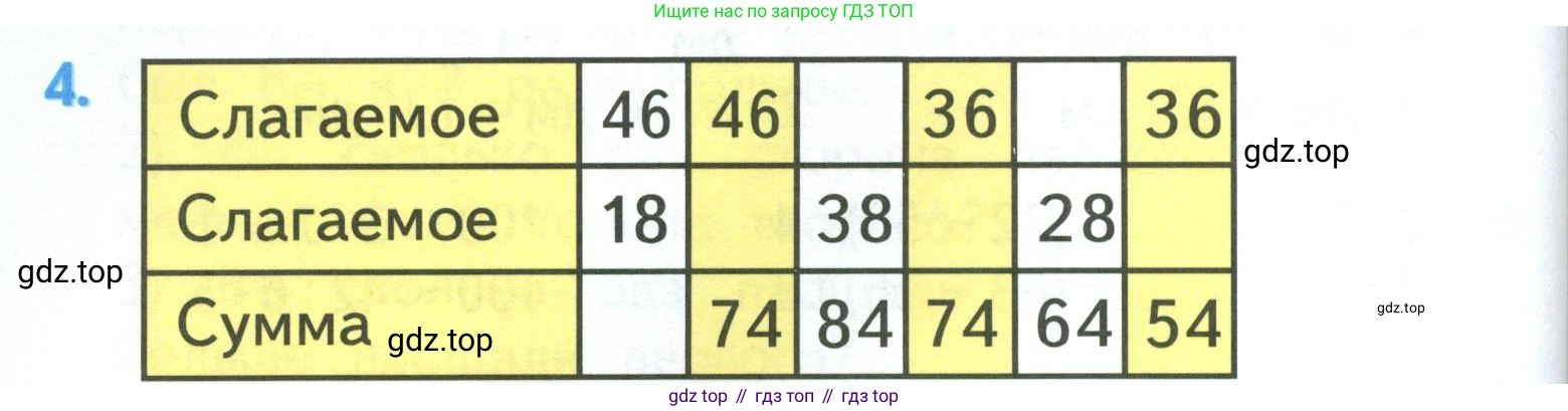 ГДЗ Математика, 3 класс Учебник, авторы: Моро Мария Игнатьевна, Бантова Мария Александровна, Бельтюкова Галина Васильевна, Волкова Светлана Ивановна, Степанова Светлана Вячеславовна, издательство Просвещение, Москва, 2023, белого цвета, Часть 1, страница 82, номер 4, Условие