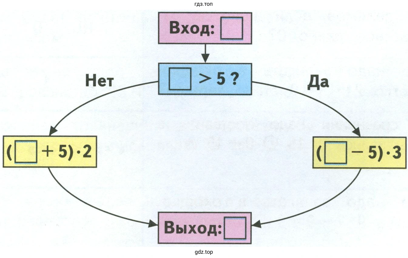 Рисунок