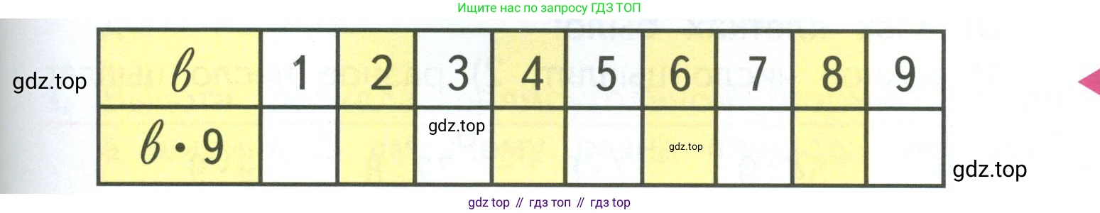 ГДЗ Математика, 3 класс Учебник, авторы: Моро Мария Игнатьевна, Бантова Мария Александровна, Бельтюкова Галина Васильевна, Волкова Светлана Ивановна, Степанова Светлана Вячеславовна, издательство Просвещение, Москва, 2023, белого цвета, Часть 1, страница 61, Условие