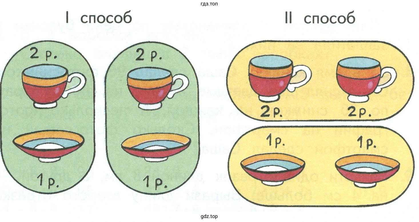 Рисунок I способ II способ