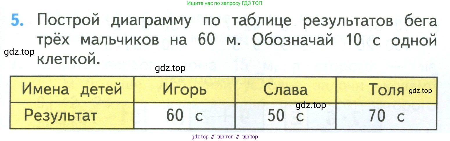ГДЗ Математика, 3 класс Учебник, авторы: Моро Мария Игнатьевна, Бантова Мария Александровна, Бельтюкова Галина Васильевна, Волкова Светлана Ивановна, Степанова Светлана Вячеславовна, издательство Просвещение, Москва, 2023, белого цвета, Часть 2, страница 7, номер 5, Условие