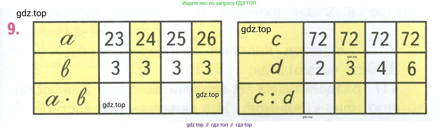 ГДЗ Математика, 3 класс Учебник, авторы: Моро Мария Игнатьевна, Бантова Мария Александровна, Бельтюкова Галина Васильевна, Волкова Светлана Ивановна, Степанова Светлана Вячеславовна, издательство Просвещение, Москва, 2023, белого цвета, Часть 2, страница 23, номер 9, Условие