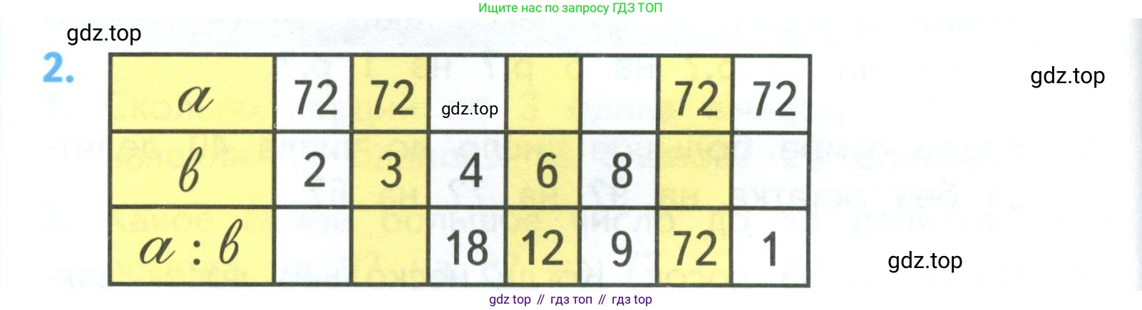 ГДЗ Математика, 3 класс Учебник, авторы: Моро Мария Игнатьевна, Бантова Мария Александровна, Бельтюкова Галина Васильевна, Волкова Светлана Ивановна, Степанова Светлана Вячеславовна, издательство Просвещение, Москва, 2023, белого цвета, Часть 2, страница 30, номер 2, Условие