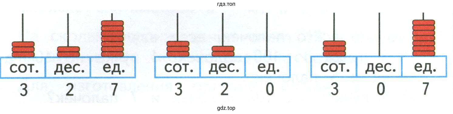 Рисунок