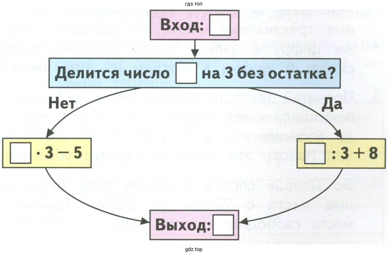Рисунок: Делится число на 3 без остатка?