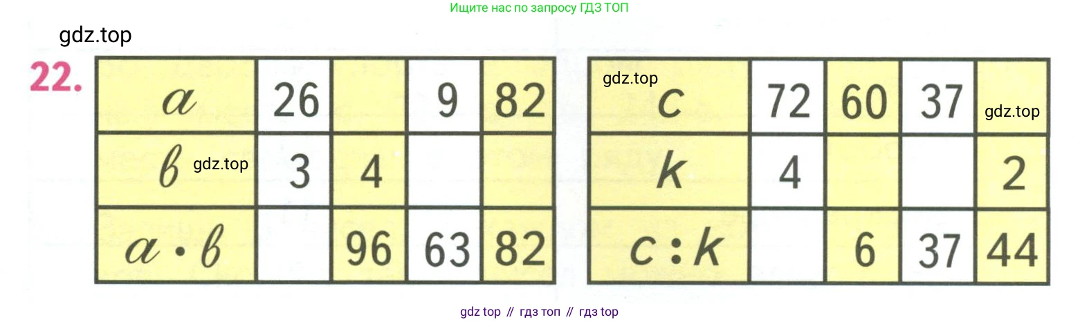 ГДЗ Математика, 3 класс Учебник, авторы: Моро Мария Игнатьевна, Бантова Мария Александровна, Бельтюкова Галина Васильевна, Волкова Светлана Ивановна, Степанова Светлана Вячеславовна, издательство Просвещение, Москва, 2023, белого цвета, Часть 2, страница 60, номер 22, Условие
