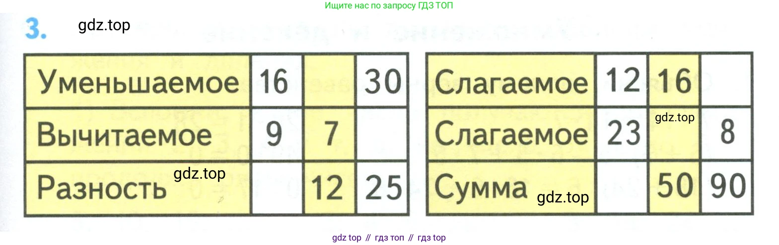 ГДЗ Математика, 3 класс Учебник, авторы: Моро Мария Игнатьевна, Бантова Мария Александровна, Бельтюкова Галина Васильевна, Волкова Светлана Ивановна, Степанова Светлана Вячеславовна, издательство Просвещение, Москва, 2023, белого цвета, Часть 2, страница 103, номер 3, Условие