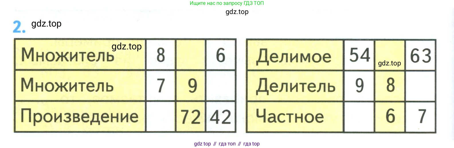 ГДЗ Математика, 3 класс Учебник, авторы: Моро Мария Игнатьевна, Бантова Мария Александровна, Бельтюкова Галина Васильевна, Волкова Светлана Ивановна, Степанова Светлана Вячеславовна, издательство Просвещение, Москва, 2023, белого цвета, Часть 2, страница 104, номер 2, Условие