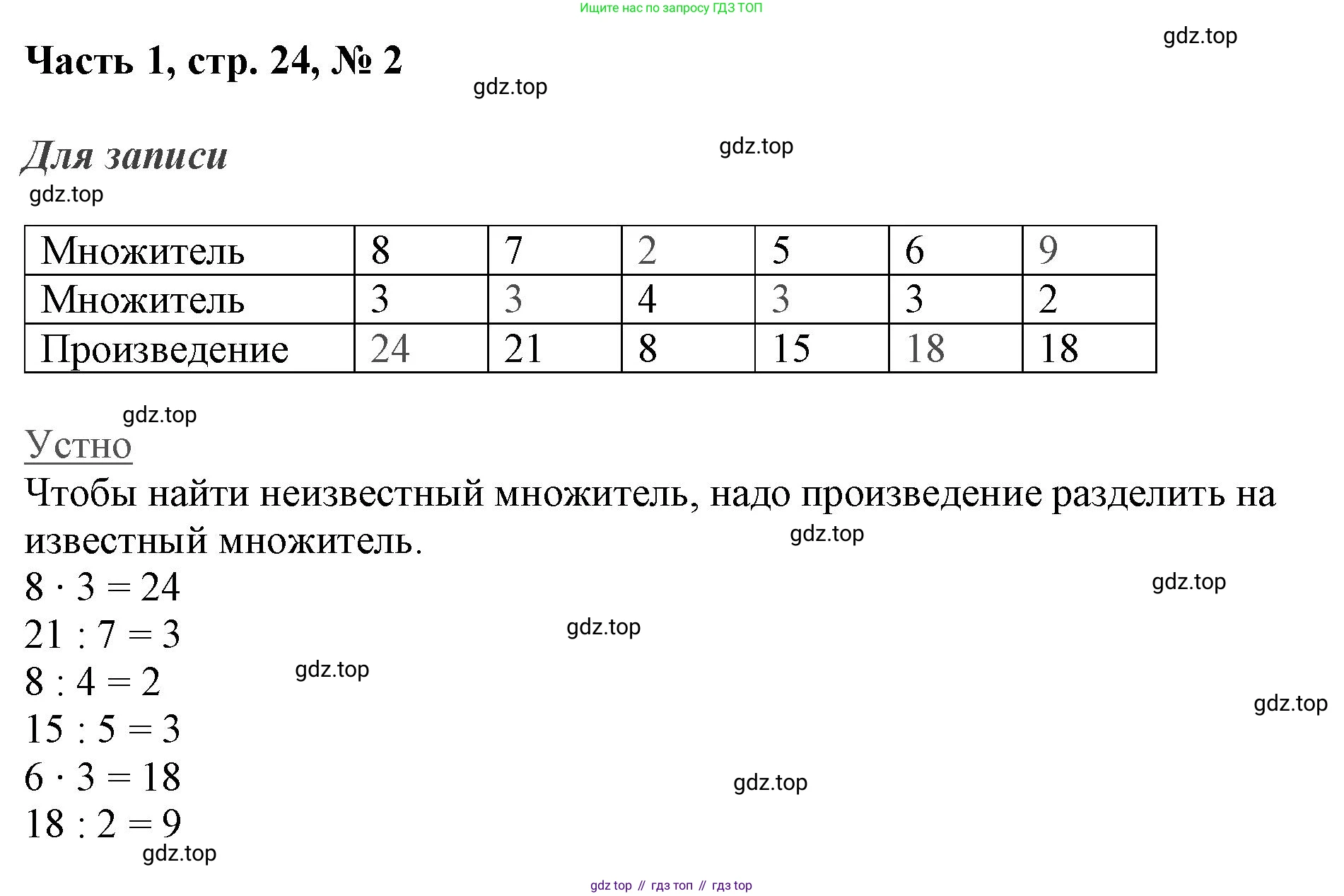 ГДЗ Математика, 3 класс Учебник, авторы: Моро Мария Игнатьевна, Бантова Мария Александровна, Бельтюкова Галина Васильевна, Волкова Светлана Ивановна, Степанова Светлана Вячеславовна, издательство Просвещение, Москва, 2023, белого цвета, Часть 1, страница 24, номер 2, Решение