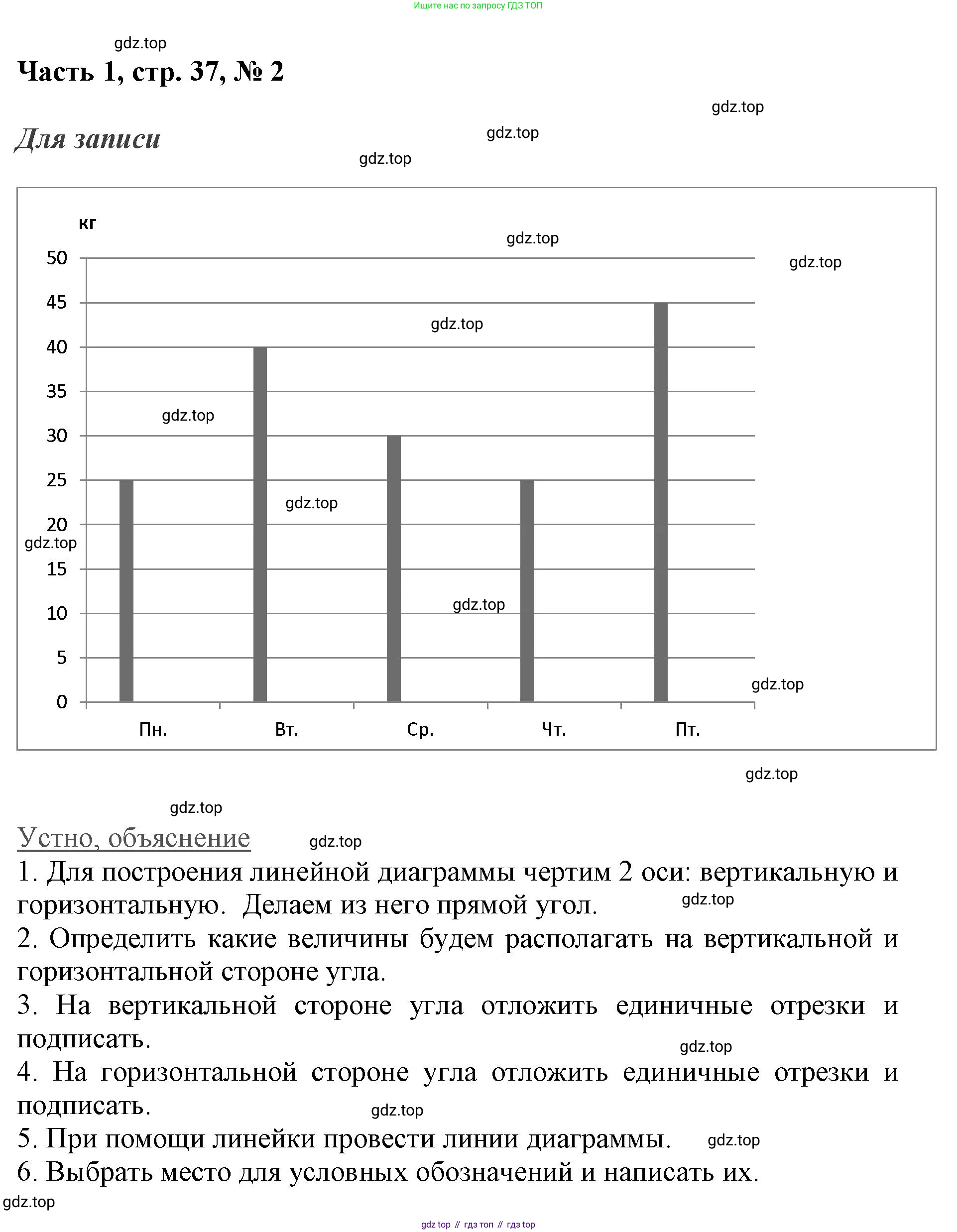 ГДЗ Математика, 3 класс Учебник, авторы: Моро Мария Игнатьевна, Бантова Мария Александровна, Бельтюкова Галина Васильевна, Волкова Светлана Ивановна, Степанова Светлана Вячеславовна, издательство Просвещение, Москва, 2023, белого цвета, Часть 1, страница 37, номер 2, Решение