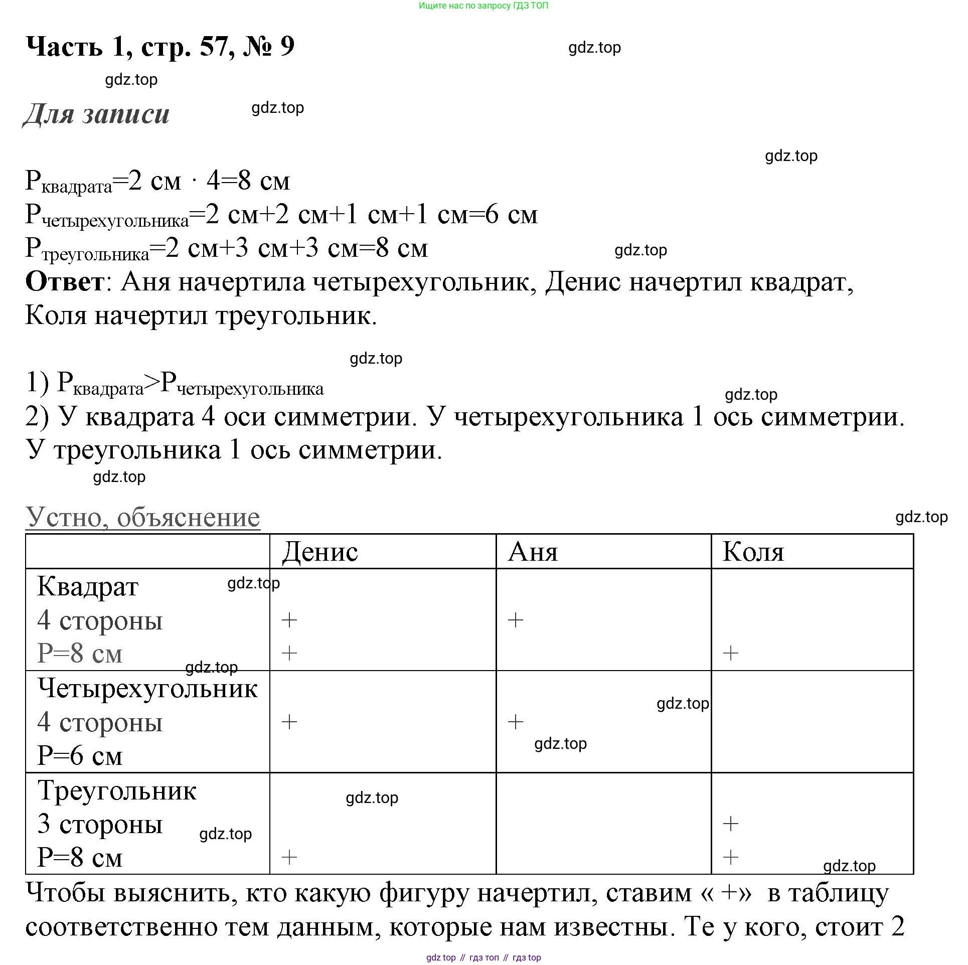 ГДЗ Математика, 3 класс Учебник, авторы: Моро Мария Игнатьевна, Бантова Мария Александровна, Бельтюкова Галина Васильевна, Волкова Светлана Ивановна, Степанова Светлана Вячеславовна, издательство Просвещение, Москва, 2023, белого цвета, Часть 1, страница 57, номер 9, Решение