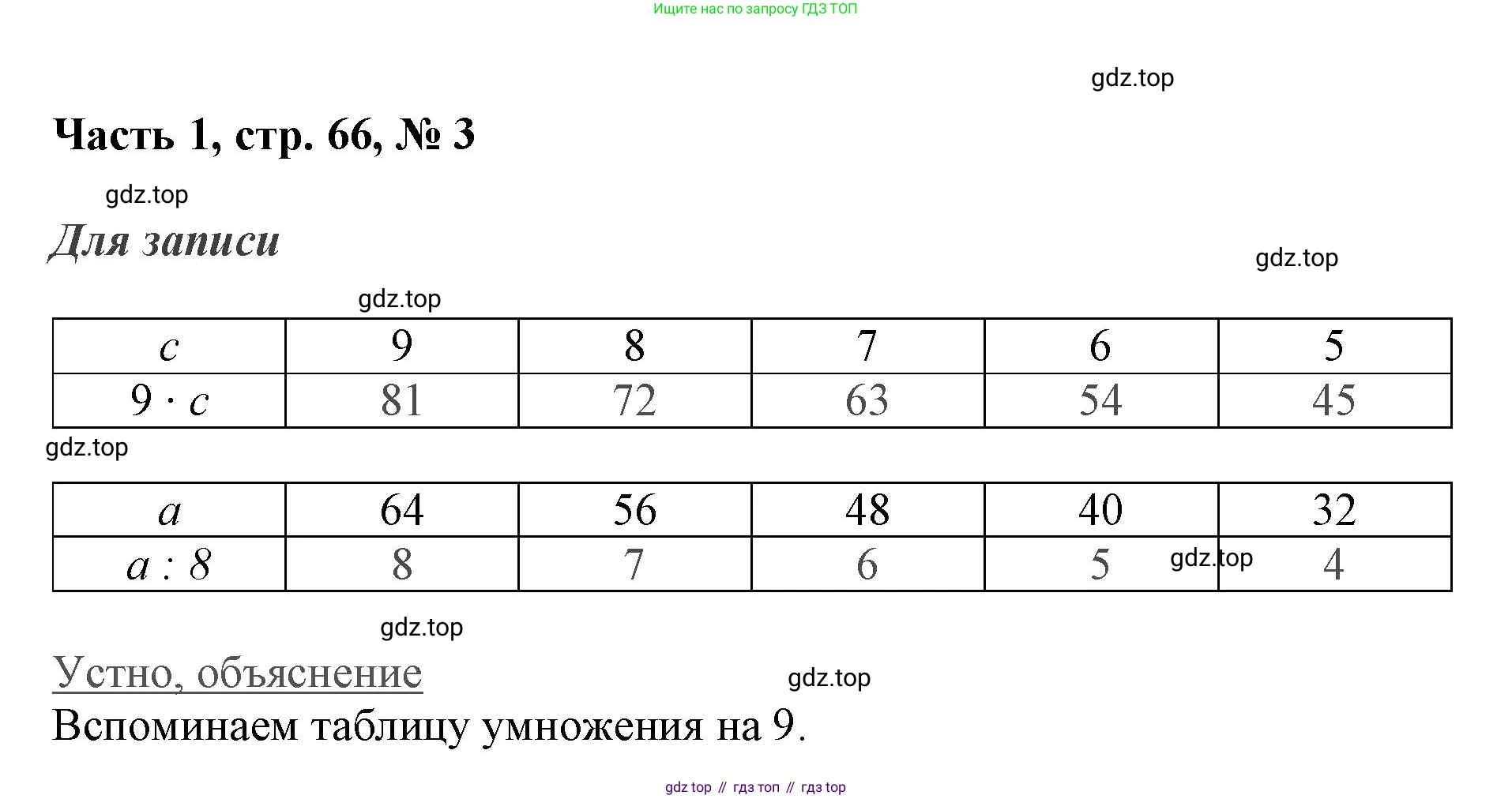 ГДЗ Математика, 3 класс Учебник, авторы: Моро Мария Игнатьевна, Бантова Мария Александровна, Бельтюкова Галина Васильевна, Волкова Светлана Ивановна, Степанова Светлана Вячеславовна, издательство Просвещение, Москва, 2023, белого цвета, Часть 1, страница 66, номер 3, Решение