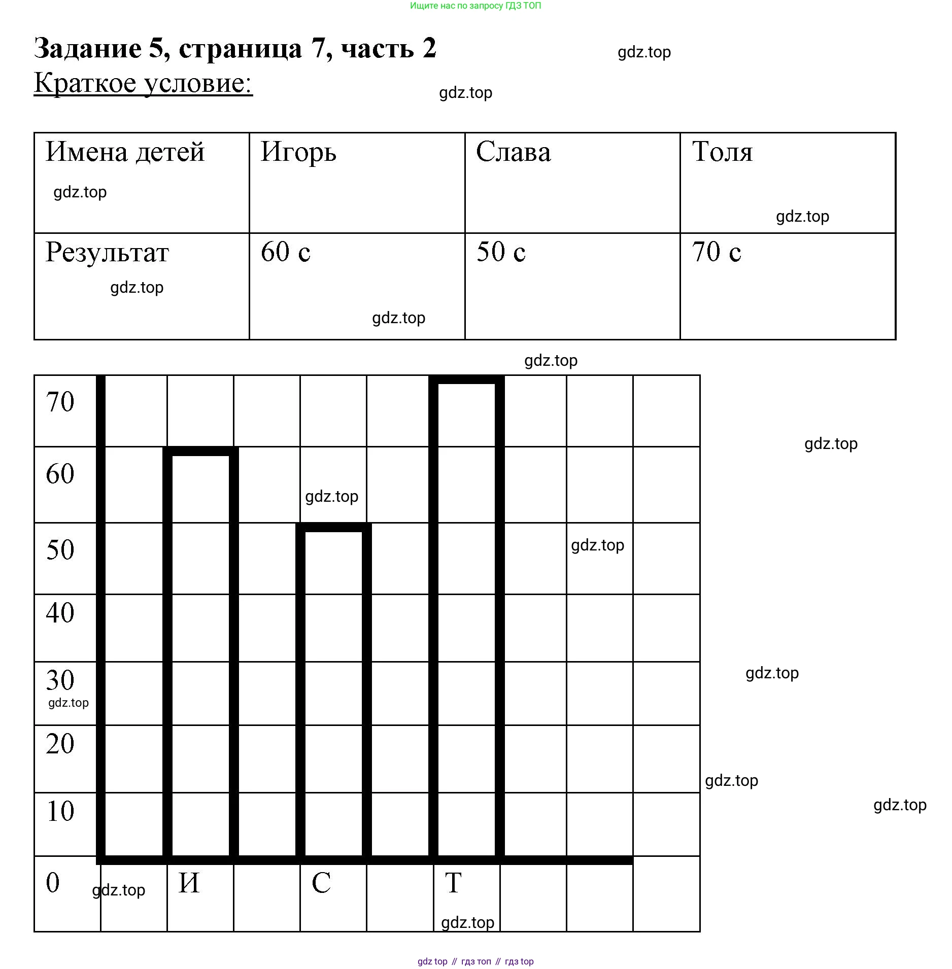 ГДЗ Математика, 3 класс Учебник, авторы: Моро Мария Игнатьевна, Бантова Мария Александровна, Бельтюкова Галина Васильевна, Волкова Светлана Ивановна, Степанова Светлана Вячеславовна, издательство Просвещение, Москва, 2023, белого цвета, Часть 2, страница 7, номер 5, Решение