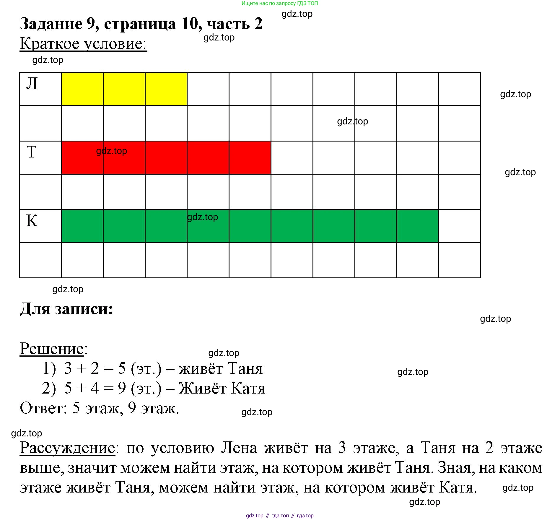 ГДЗ Математика, 3 класс Учебник, авторы: Моро Мария Игнатьевна, Бантова Мария Александровна, Бельтюкова Галина Васильевна, Волкова Светлана Ивановна, Степанова Светлана Вячеславовна, издательство Просвещение, Москва, 2023, белого цвета, Часть 2, страница 10, номер 9, Решение