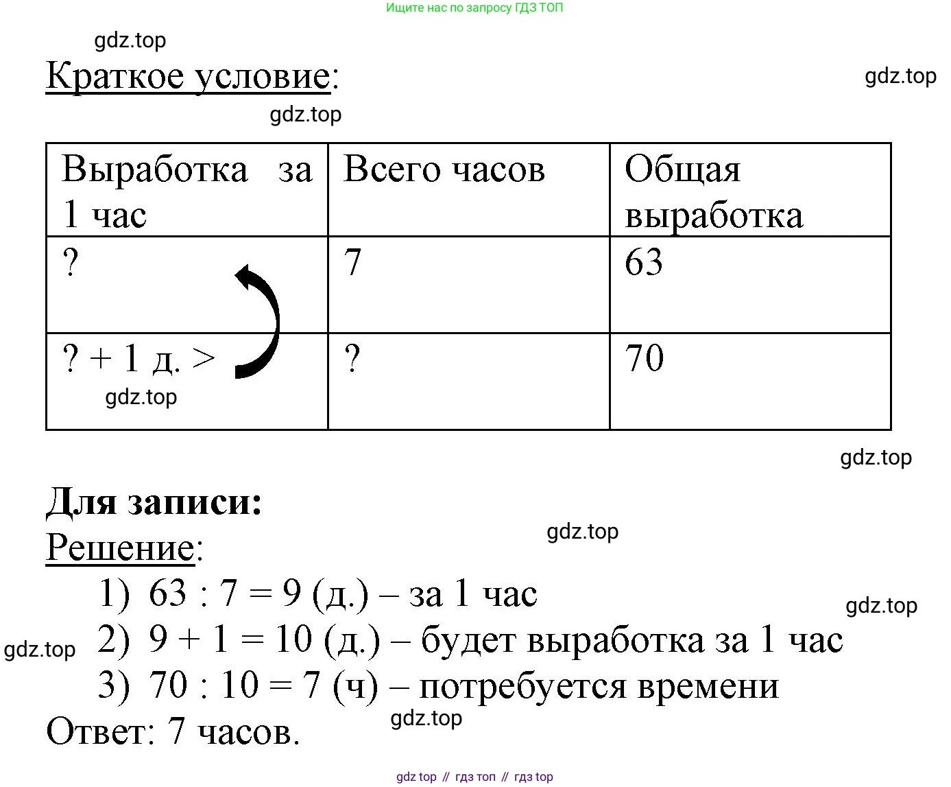ГДЗ Математика, 3 класс Учебник, авторы: Моро Мария Игнатьевна, Бантова Мария Александровна, Бельтюкова Галина Васильевна, Волкова Светлана Ивановна, Степанова Светлана Вячеславовна, издательство Просвещение, Москва, 2023, белого цвета, Часть 2, страница 68, номер 5, Решение