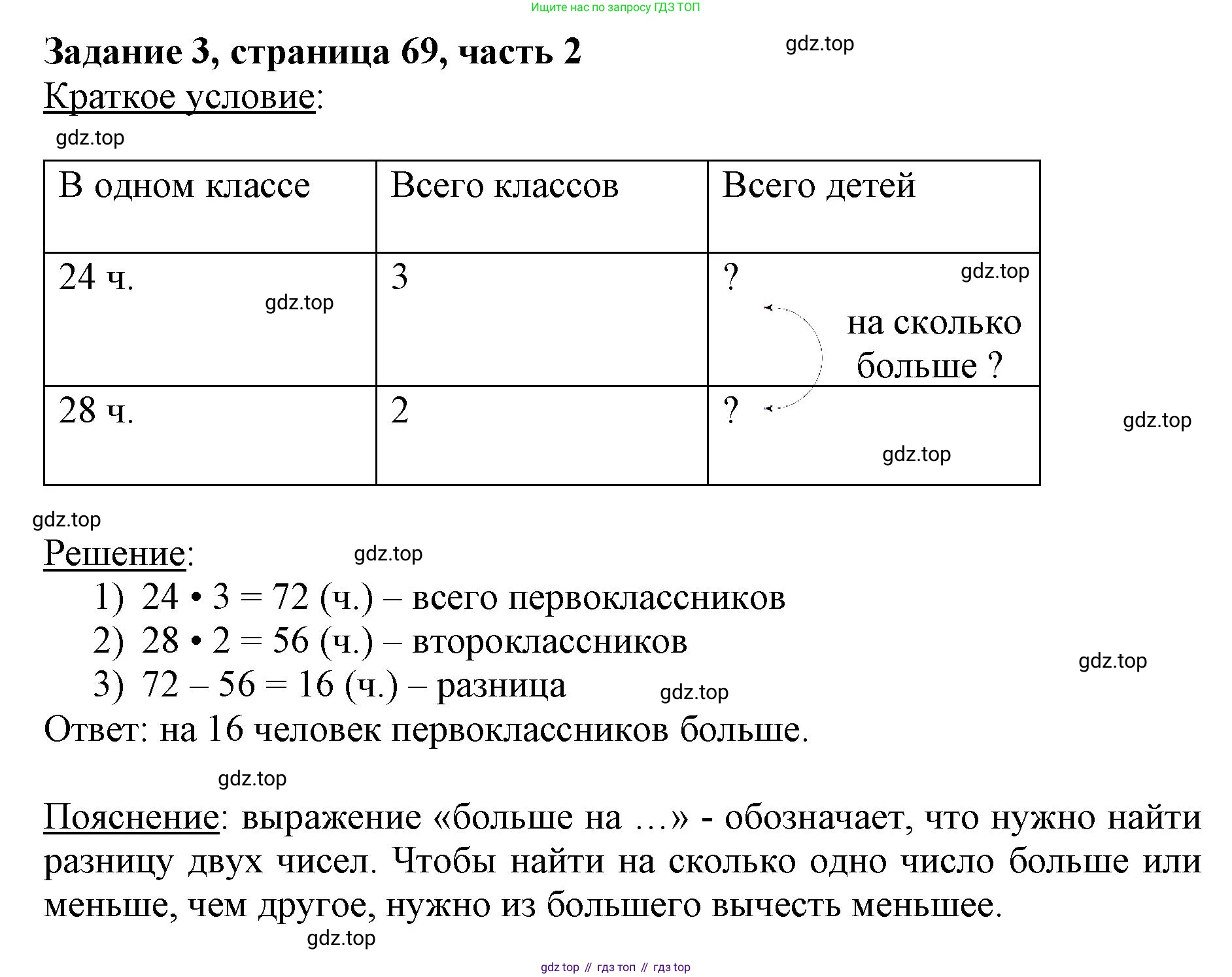 ГДЗ Математика, 3 класс Учебник, авторы: Моро Мария Игнатьевна, Бантова Мария Александровна, Бельтюкова Галина Васильевна, Волкова Светлана Ивановна, Степанова Светлана Вячеславовна, издательство Просвещение, Москва, 2023, белого цвета, Часть 2, страница 69, номер 3, Решение