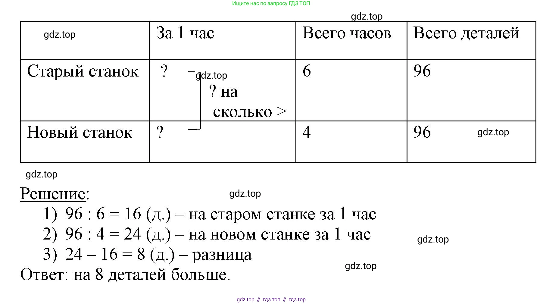 ГДЗ Математика, 3 класс Учебник, авторы: Моро Мария Игнатьевна, Бантова Мария Александровна, Бельтюкова Галина Васильевна, Волкова Светлана Ивановна, Степанова Светлана Вячеславовна, издательство Просвещение, Москва, 2023, белого цвета, Часть 2, страница 92, номер 2, Решение (продолжение 2)