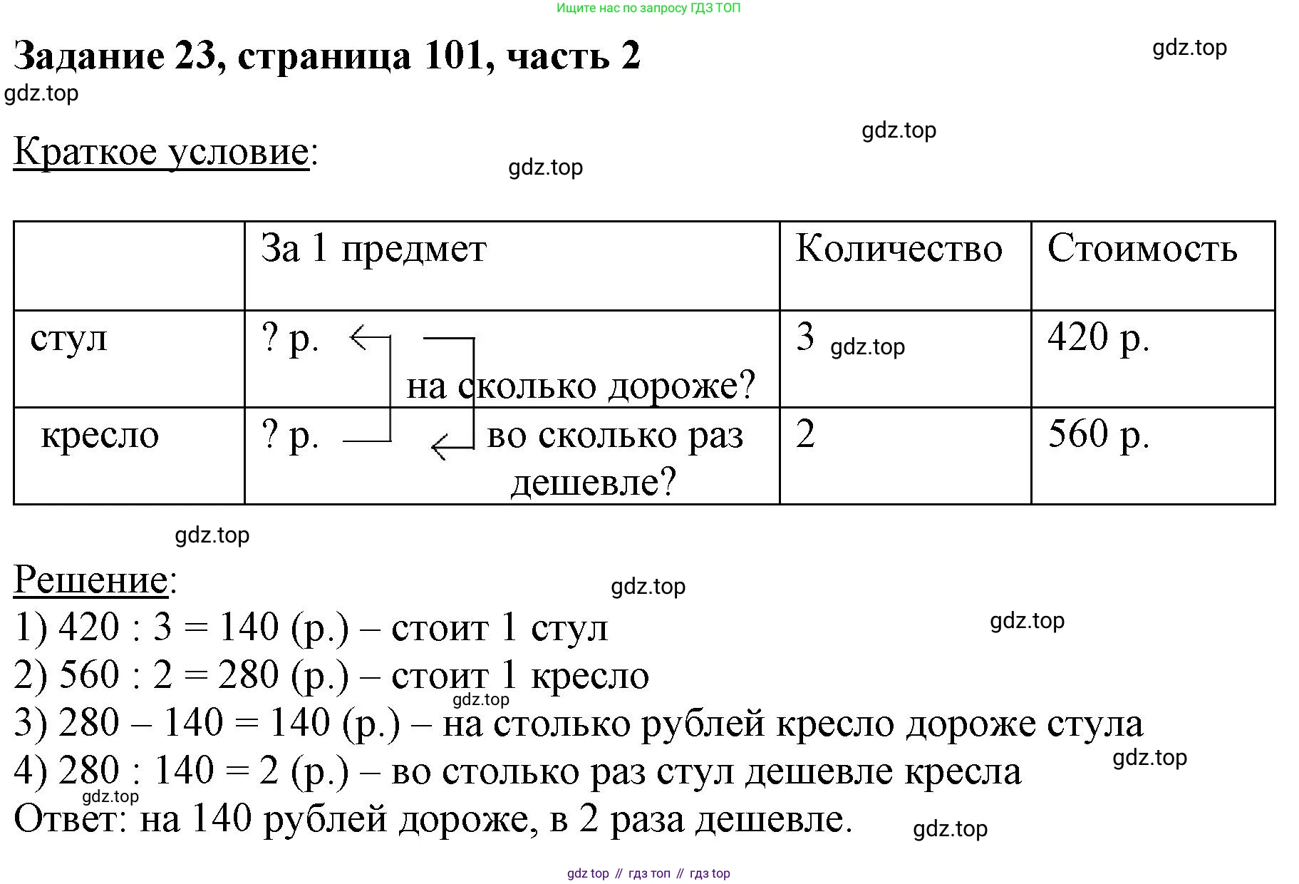 ГДЗ Математика, 3 класс Учебник, авторы: Моро Мария Игнатьевна, Бантова Мария Александровна, Бельтюкова Галина Васильевна, Волкова Светлана Ивановна, Степанова Светлана Вячеславовна, издательство Просвещение, Москва, 2023, белого цвета, Часть 2, страница 101, номер 23, Решение