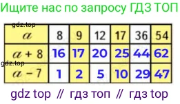 ГДЗ Математика, 3 класс Учебник, авторы: Моро Мария Игнатьевна, Бантова Мария Александровна, Бельтюкова Галина Васильевна, Волкова Светлана Ивановна, Степанова Светлана Вячеславовна, издательство Просвещение, Москва, 2023, белого цвета, Часть 1, страница 6, номер 1, Решение