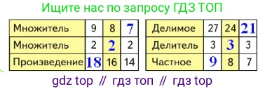 ГДЗ Математика, 3 класс Учебник, авторы: Моро Мария Игнатьевна, Бантова Мария Александровна, Бельтюкова Галина Васильевна, Волкова Светлана Ивановна, Степанова Светлана Вячеславовна, издательство Просвещение, Москва, 2023, белого цвета, Часть 1, страница 27, номер 1, Решение