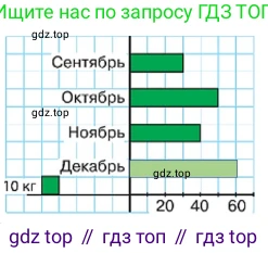 ГДЗ Математика, 3 класс Учебник, авторы: Моро Мария Игнатьевна, Бантова Мария Александровна, Бельтюкова Галина Васильевна, Волкова Светлана Ивановна, Степанова Светлана Вячеславовна, издательство Просвещение, Москва, 2023, белого цвета, Часть 1, страница 36, номер 5, Решение