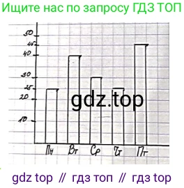 ГДЗ Математика, 3 класс Учебник, авторы: Моро Мария Игнатьевна, Бантова Мария Александровна, Бельтюкова Галина Васильевна, Волкова Светлана Ивановна, Степанова Светлана Вячеславовна, издательство Просвещение, Москва, 2023, белого цвета, Часть 1, страница 37, номер 2, Решение