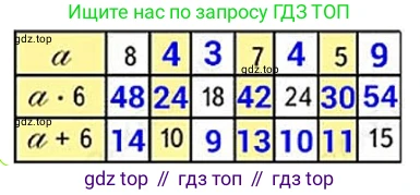 ГДЗ Математика, 3 класс Учебник, авторы: Моро Мария Игнатьевна, Бантова Мария Александровна, Бельтюкова Галина Васильевна, Волкова Светлана Ивановна, Степанова Светлана Вячеславовна, издательство Просвещение, Москва, 2023, белого цвета, Часть 1, страница 49, номер 24, Решение