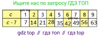 ГДЗ Математика, 3 класс Учебник, авторы: Моро Мария Игнатьевна, Бантова Мария Александровна, Бельтюкова Галина Васильевна, Волкова Светлана Ивановна, Степанова Светлана Вячеславовна, издательство Просвещение, Москва, 2023, белого цвета, Часть 1, страница 58, номер 2, Решение