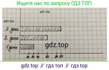 ГДЗ Математика, 3 класс Учебник, авторы: Моро Мария Игнатьевна, Бантова Мария Александровна, Бельтюкова Галина Васильевна, Волкова Светлана Ивановна, Степанова Светлана Вячеславовна, издательство Просвещение, Москва, 2023, белого цвета, Часть 1, страница 62, номер 7, Решение