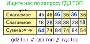 ГДЗ Математика, 3 класс Учебник, авторы: Моро Мария Игнатьевна, Бантова Мария Александровна, Бельтюкова Галина Васильевна, Волкова Светлана Ивановна, Степанова Светлана Вячеславовна, издательство Просвещение, Москва, 2023, белого цвета, Часть 1, страница 82, номер 4, Решение