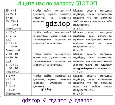 ГДЗ Математика, 3 класс Учебник, авторы: Моро Мария Игнатьевна, Бантова Мария Александровна, Бельтюкова Галина Васильевна, Волкова Светлана Ивановна, Степанова Светлана Вячеславовна, издательство Просвещение, Москва, 2023, белого цвета, Часть 1, страница 93, номер 5, Решение