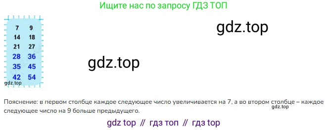 ГДЗ Математика, 3 класс Учебник, авторы: Моро Мария Игнатьевна, Бантова Мария Александровна, Бельтюкова Галина Васильевна, Волкова Светлана Ивановна, Степанова Светлана Вячеславовна, издательство Просвещение, Москва, 2023, белого цвета, Часть 1, страница 100, Решение