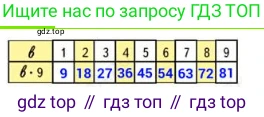 ГДЗ Математика, 3 класс Учебник, авторы: Моро Мария Игнатьевна, Бантова Мария Александровна, Бельтюкова Галина Васильевна, Волкова Светлана Ивановна, Степанова Светлана Вячеславовна, издательство Просвещение, Москва, 2023, белого цвета, Часть 1, страница 61, Решение