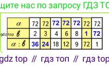 ГДЗ Математика, 3 класс Учебник, авторы: Моро Мария Игнатьевна, Бантова Мария Александровна, Бельтюкова Галина Васильевна, Волкова Светлана Ивановна, Степанова Светлана Вячеславовна, издательство Просвещение, Москва, 2023, белого цвета, Часть 2, страница 30, номер 2, Решение
