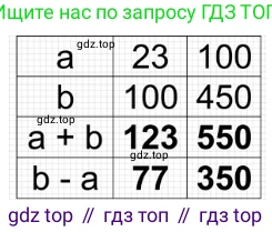 ГДЗ Математика, 3 класс Учебник, авторы: Моро Мария Игнатьевна, Бантова Мария Александровна, Бельтюкова Галина Васильевна, Волкова Светлана Ивановна, Степанова Светлана Вячеславовна, издательство Просвещение, Москва, 2023, белого цвета, Часть 2, страница 60, номер 21, Решение