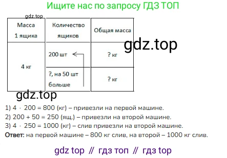 ГДЗ Математика, 3 класс Учебник, авторы: Моро Мария Игнатьевна, Бантова Мария Александровна, Бельтюкова Галина Васильевна, Волкова Светлана Ивановна, Степанова Светлана Вячеславовна, издательство Просвещение, Москва, 2023, белого цвета, Часть 2, страница 96, номер 5, Решение