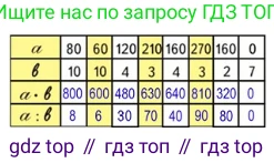 ГДЗ Математика, 3 класс Учебник, авторы: Моро Мария Игнатьевна, Бантова Мария Александровна, Бельтюкова Галина Васильевна, Волкова Светлана Ивановна, Степанова Светлана Вячеславовна, издательство Просвещение, Москва, 2023, белого цвета, Часть 2, страница 96, номер 6, Решение