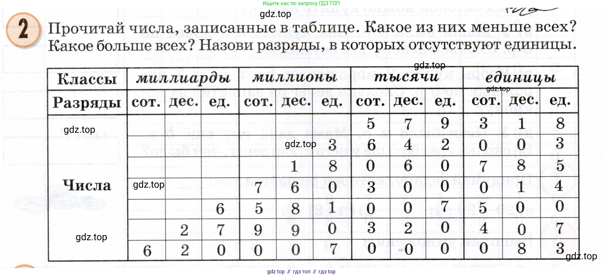 Математика, 3 класс учебное пособие - тетрадь, автор: Петерсон Людмила Георгиевна, издательство Просвещение, Москва, 2024, зелёного цвета, Часть 1, страница 62, номер 2, Условие 2024