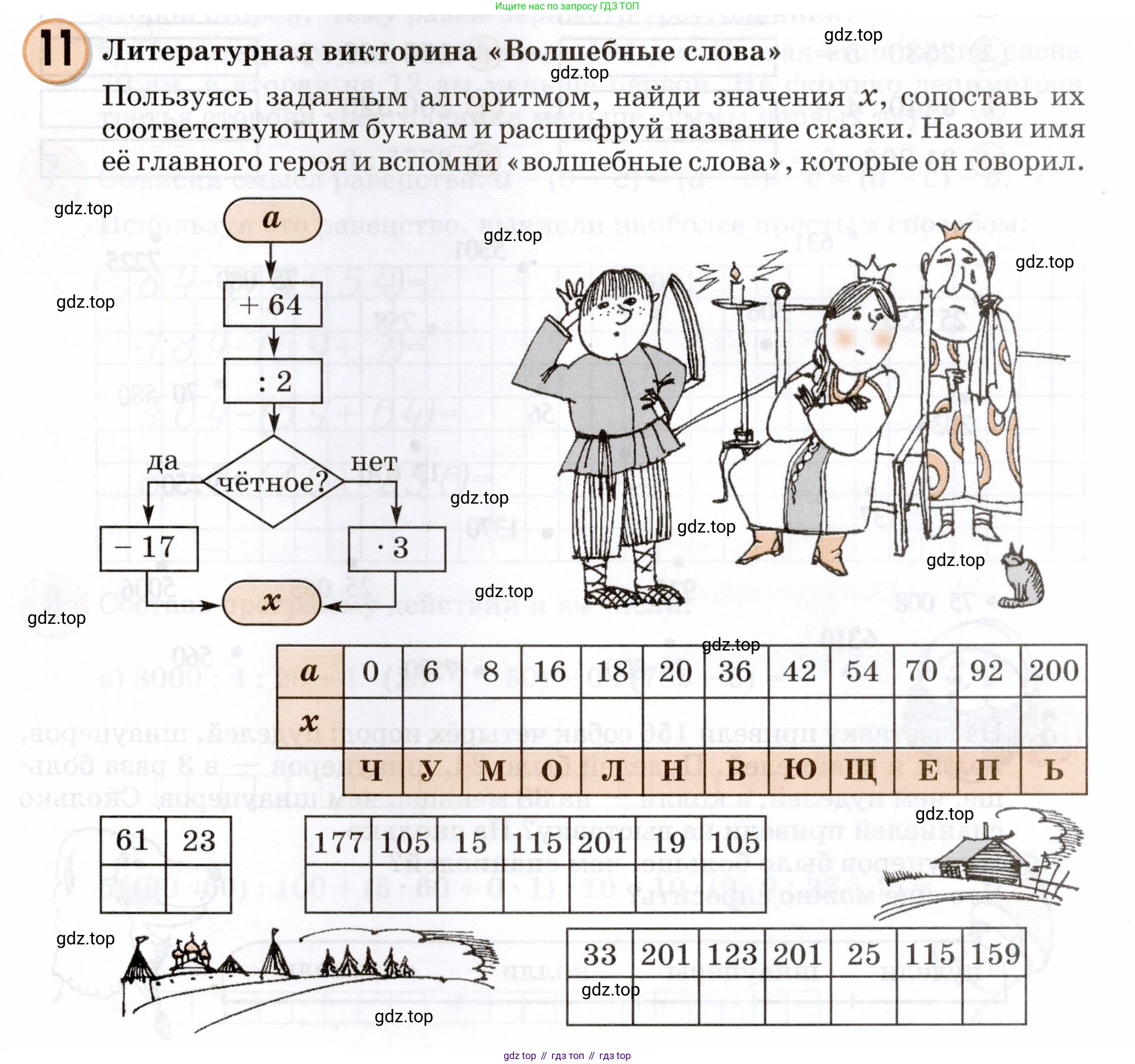 Математика, 3 класс учебное пособие - тетрадь, автор: Петерсон Людмила Георгиевна, издательство Просвещение, Москва, 2024, зелёного цвета, Часть 2, страница 21, номер 11, Условие 2024