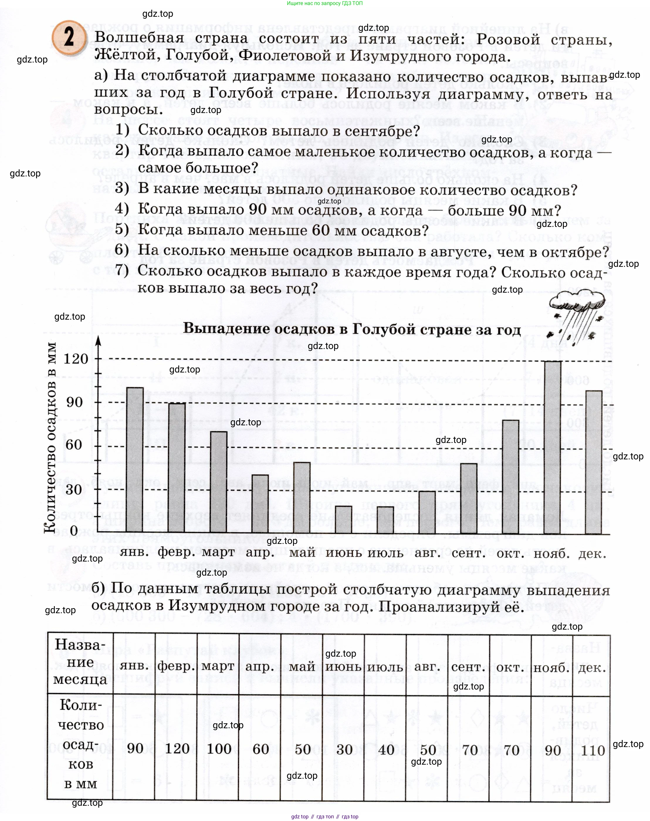 Математика, 3 класс учебное пособие - тетрадь, автор: Петерсон Людмила Георгиевна, издательство Просвещение, Москва, 2024, зелёного цвета, Часть 3, страница 63, номер 2, Условие 2024