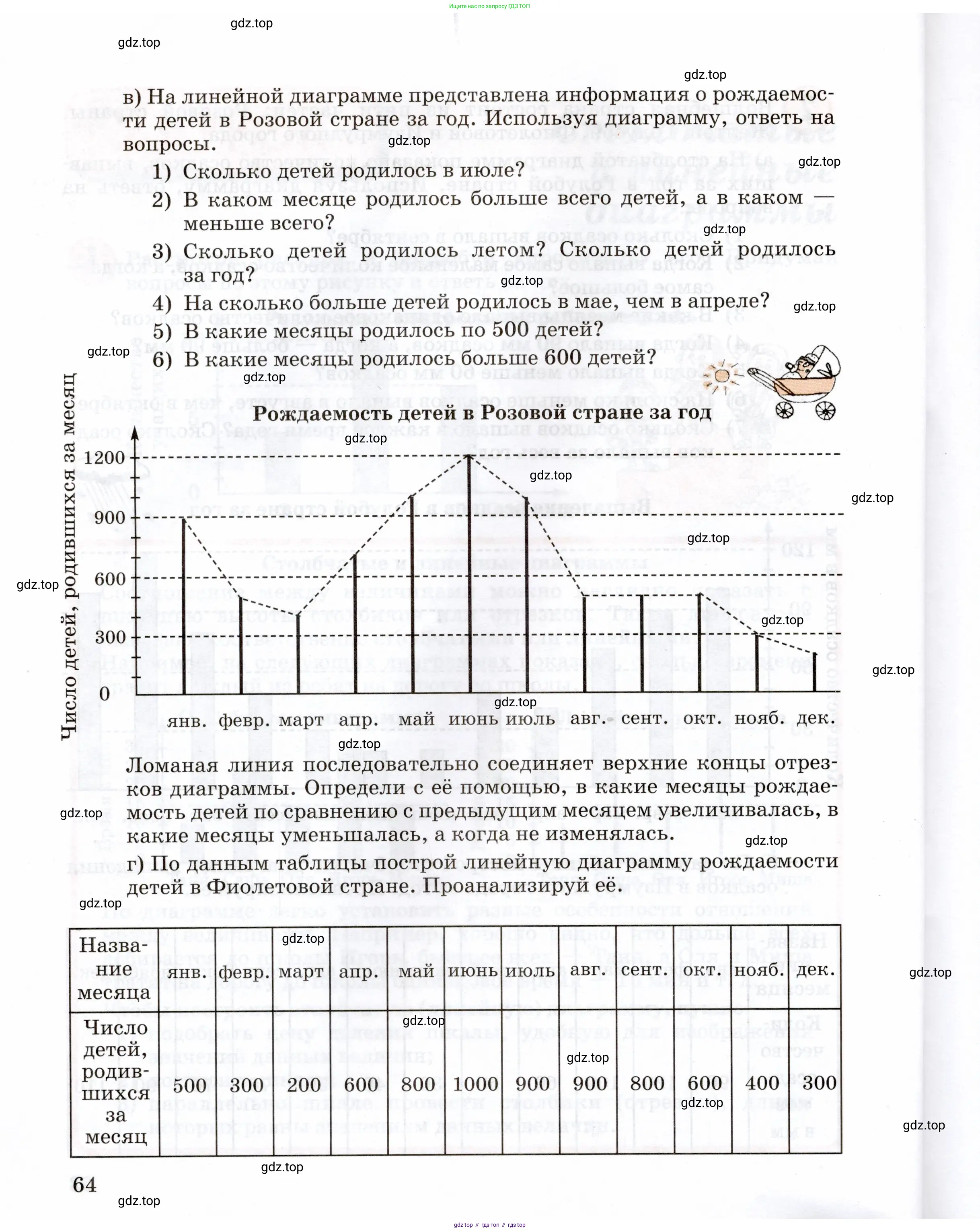 Математика, 3 класс учебное пособие - тетрадь, автор: Петерсон Людмила Георгиевна, издательство Просвещение, Москва, 2024, зелёного цвета, Часть 1, страница 64