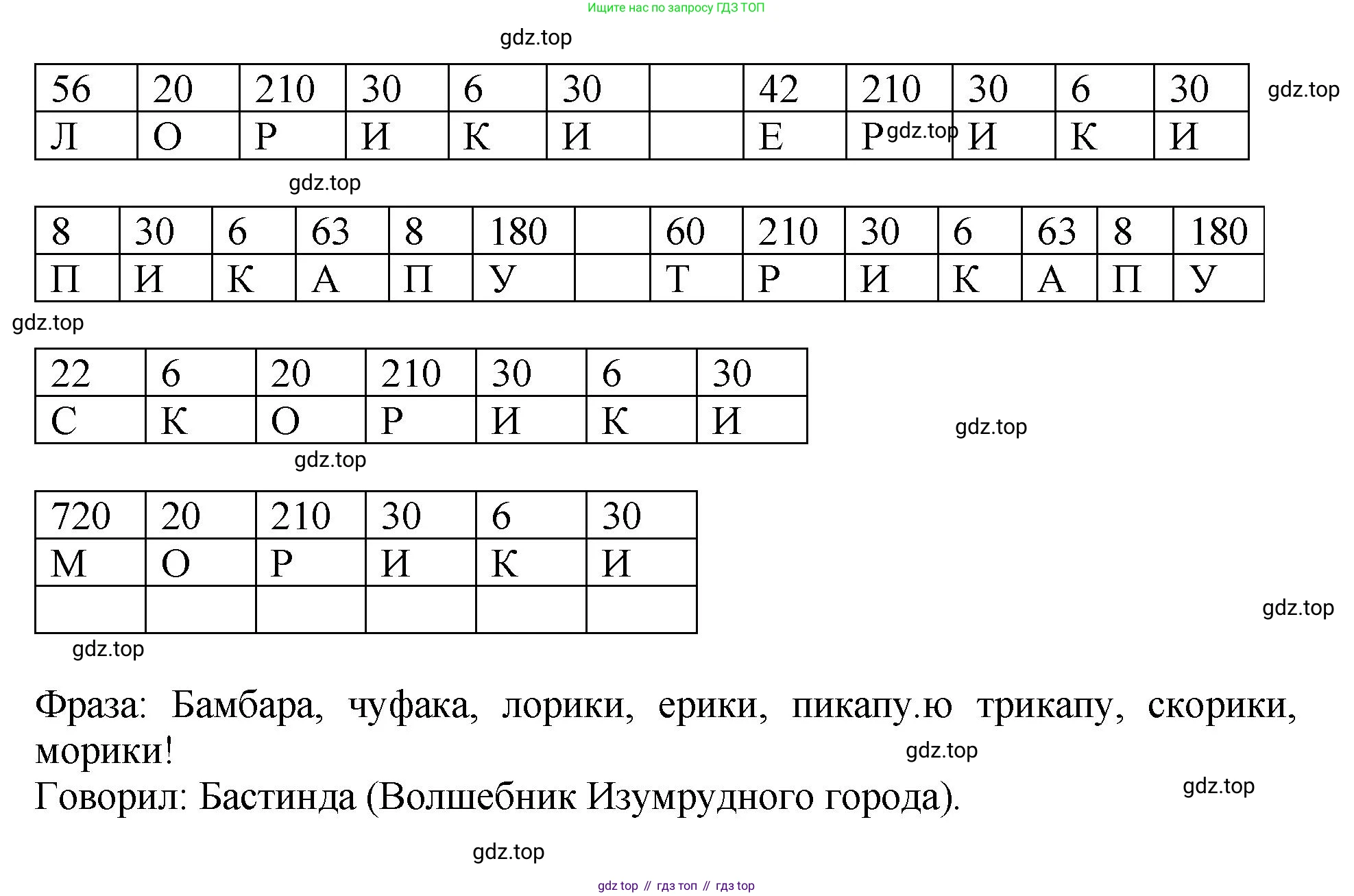 Математика, 3 класс учебное пособие - тетрадь, автор: Петерсон Людмила Георгиевна, издательство Просвещение, Москва, 2024, зелёного цвета, Часть 2, страница 15, номер 11, Решение 2024 (продолжение 2)