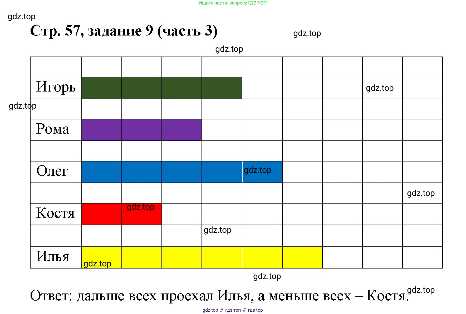 Математика, 3 класс учебное пособие - тетрадь, автор: Петерсон Людмила Георгиевна, издательство Просвещение, Москва, 2024, зелёного цвета, Часть 3, страница 57, номер 9, Решение 2024