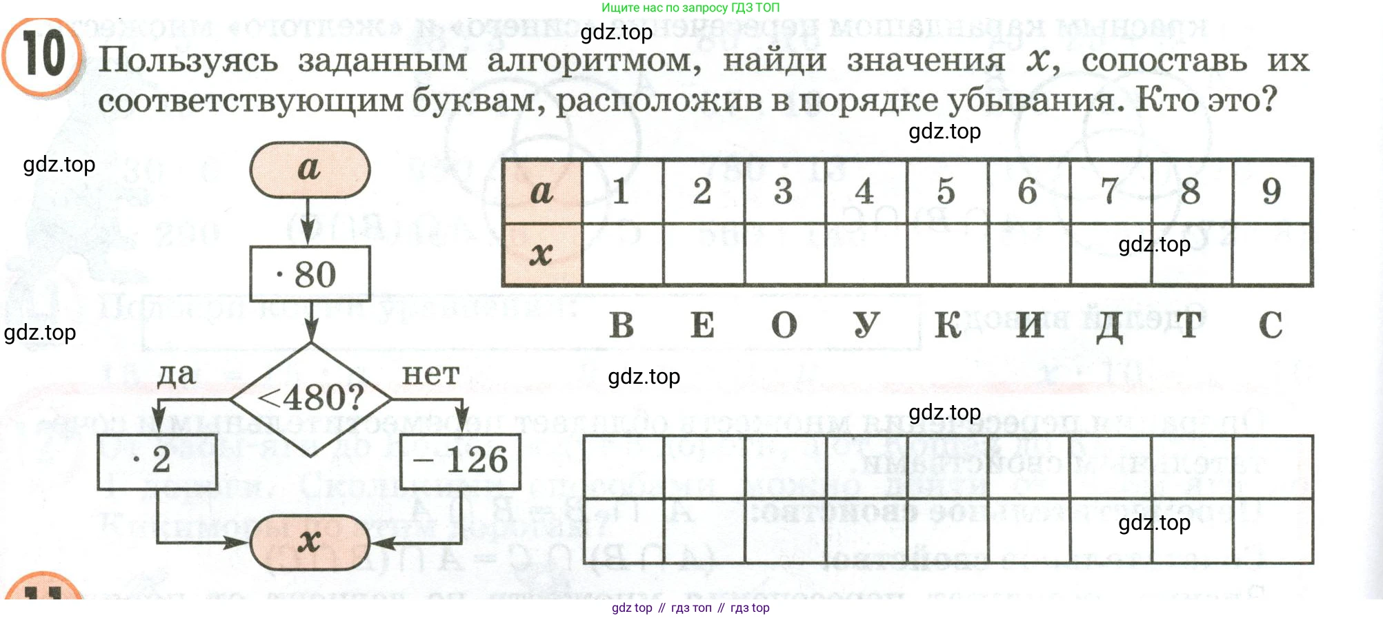 Математика, 3 класс учебное пособие - тетрадь, автор: Петерсон Людмила Георгиевна, издательство Просвещение, Москва, 2024, зелёного цвета, Часть 1, страница 28, номер 10, Условие 2020-2022