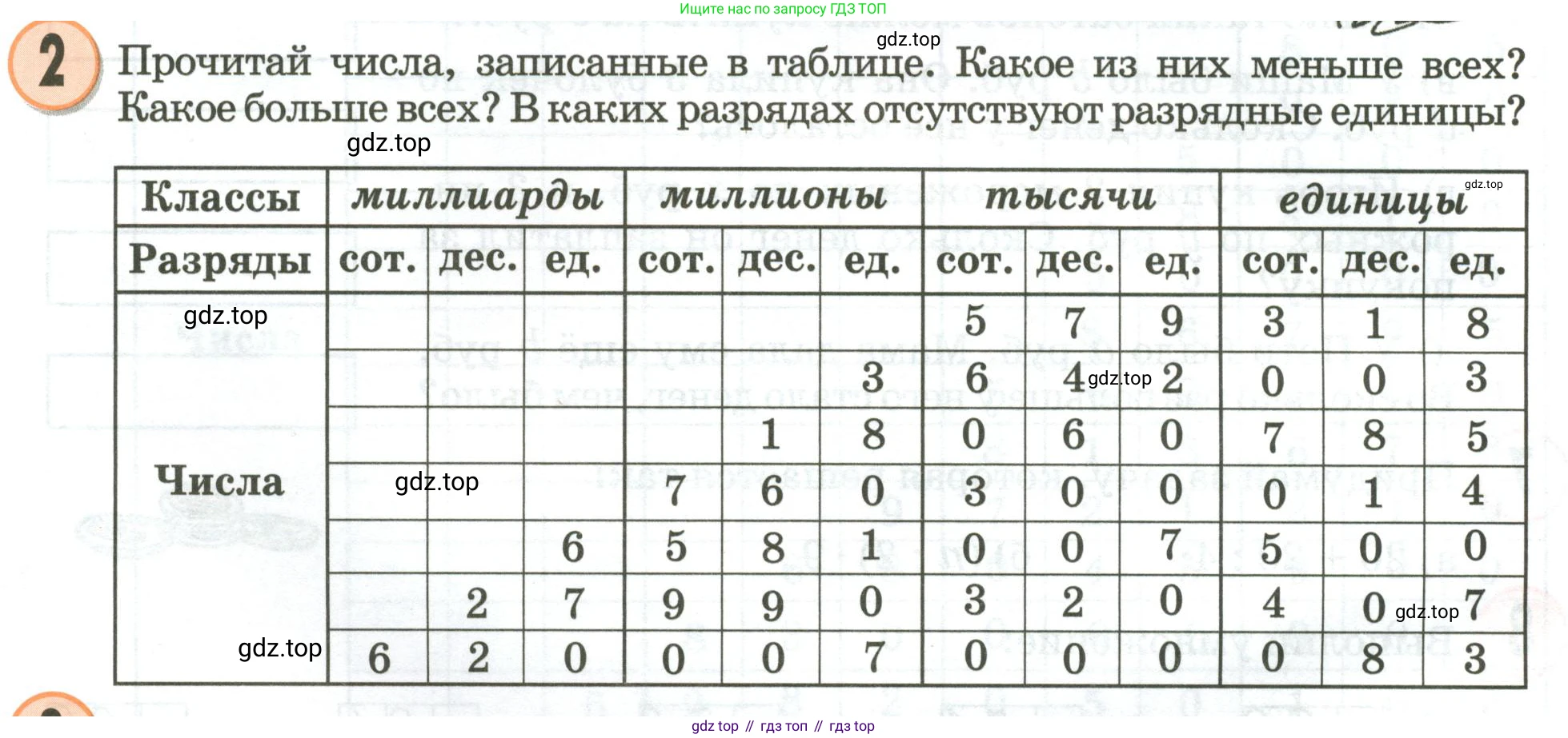 Математика, 3 класс учебное пособие - тетрадь, автор: Петерсон Людмила Георгиевна, издательство Просвещение, Москва, 2024, зелёного цвета, Часть 1, страница 62, номер 2, Условие 2020-2022
