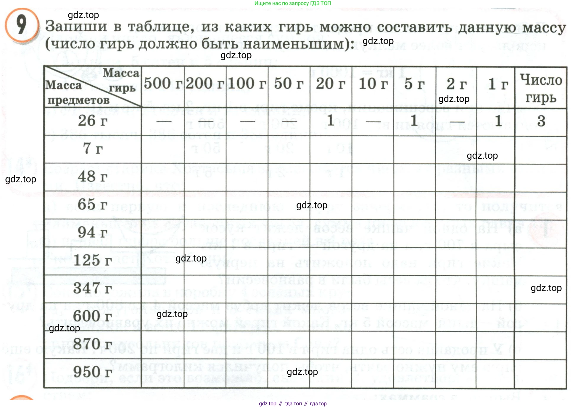 Математика, 3 класс учебное пособие - тетрадь, автор: Петерсон Людмила Георгиевна, издательство Просвещение, Москва, 2024, зелёного цвета, Часть 1, страница 102, номер 9, Условие 2020-2022