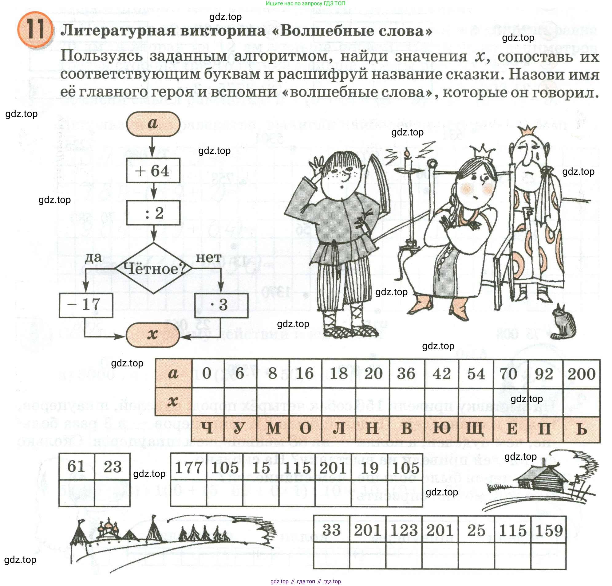 Математика, 3 класс учебное пособие - тетрадь, автор: Петерсон Людмила Георгиевна, издательство Просвещение, Москва, 2024, зелёного цвета, Часть 2, страница 21, номер 11, Условие 2020-2022
